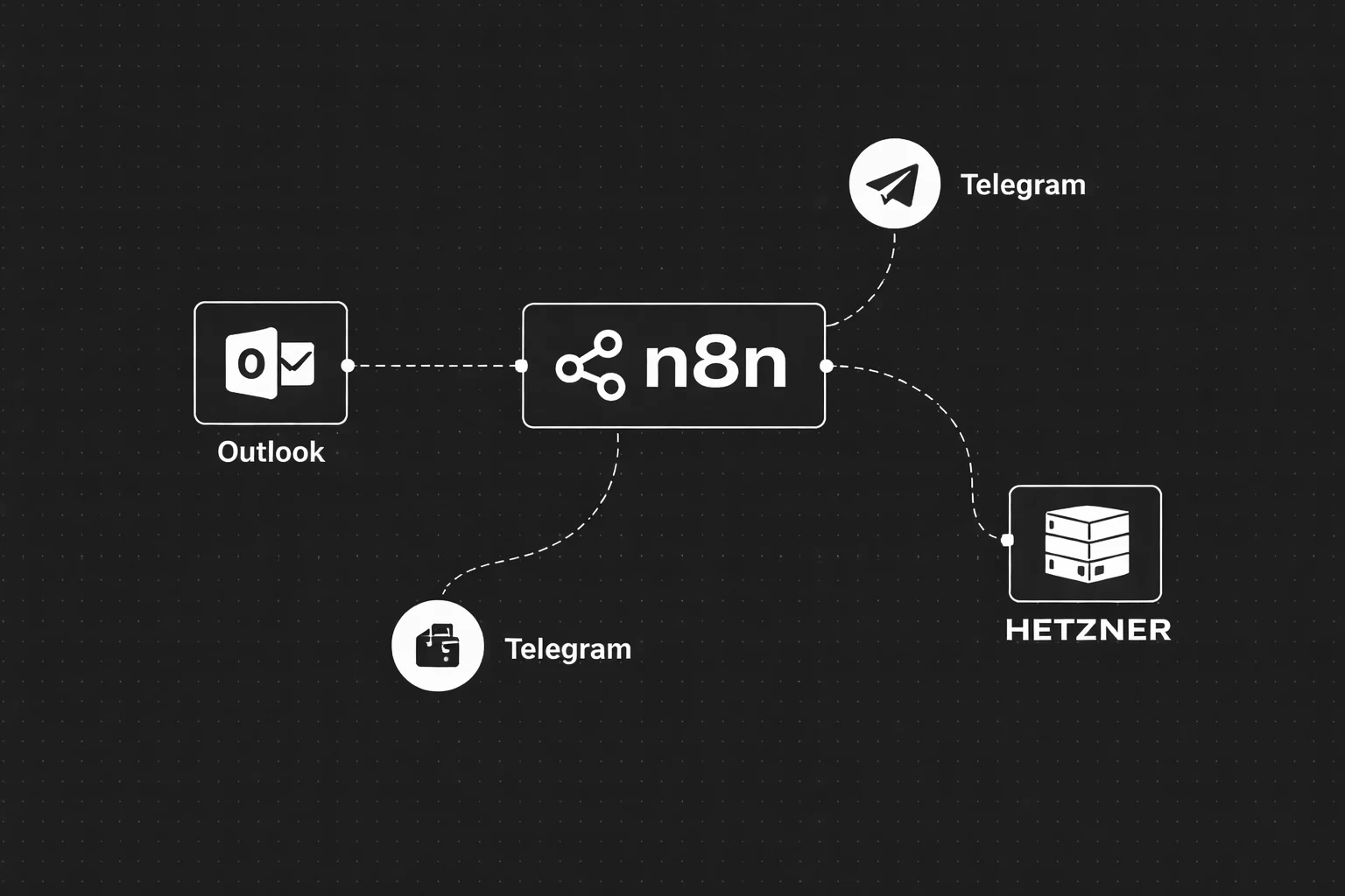 Expense Receipt Automation website preview